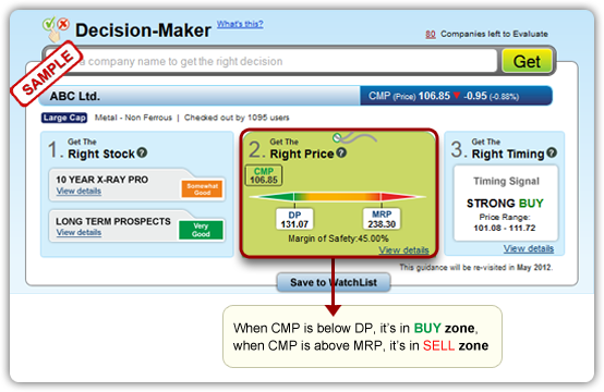 Here’ a snapshot of how the Decision-Maker helps you arrive at the MRP and DP