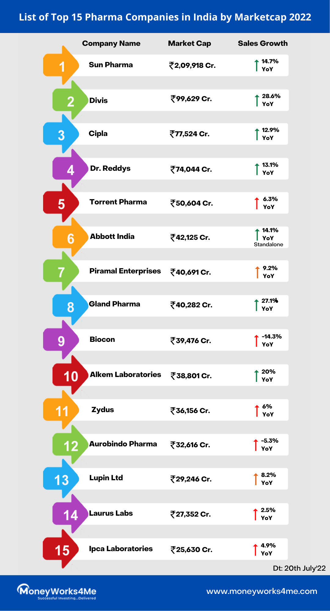 Top 10 Pharma Companies In India 2022 By Revenue Best Home Design Ideas 