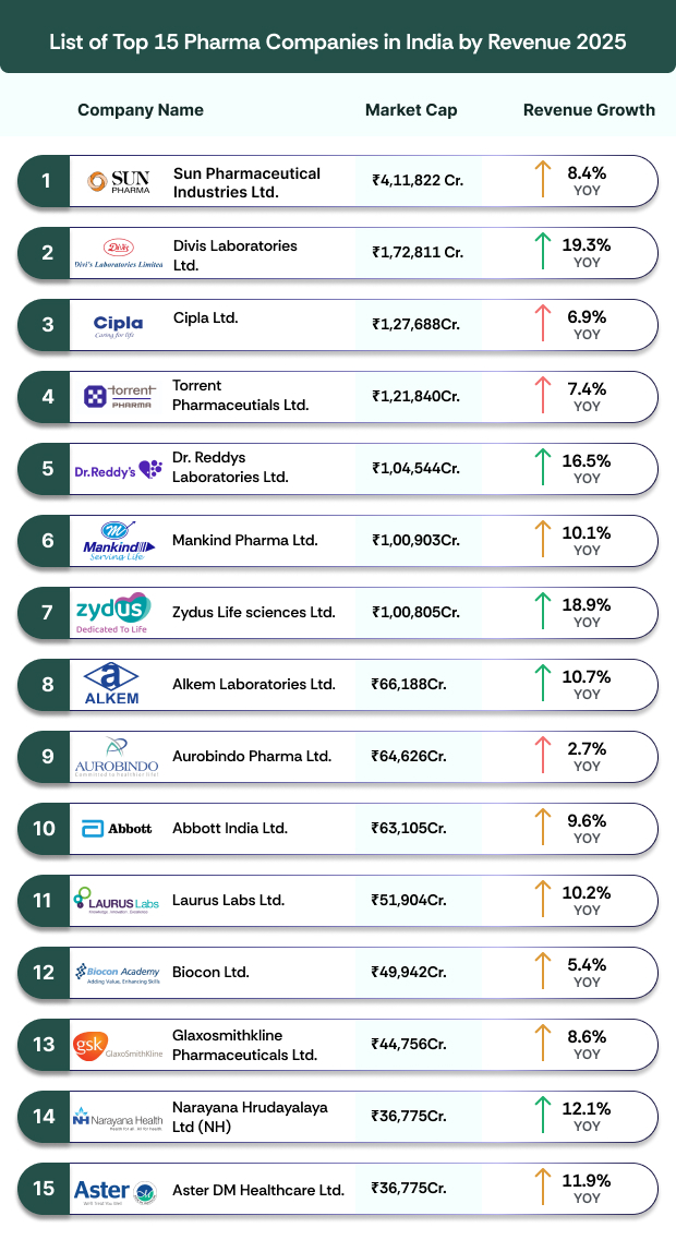Top 15 Pharma Stocks in India