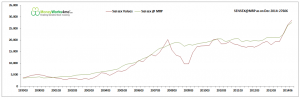Sensex@MRP chart