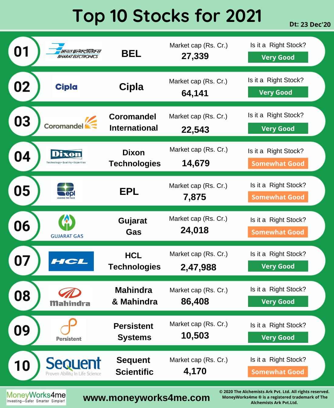 Top 10 Stocks for 2021 Best Indian Stocks for 2021 MoneyWorks4me