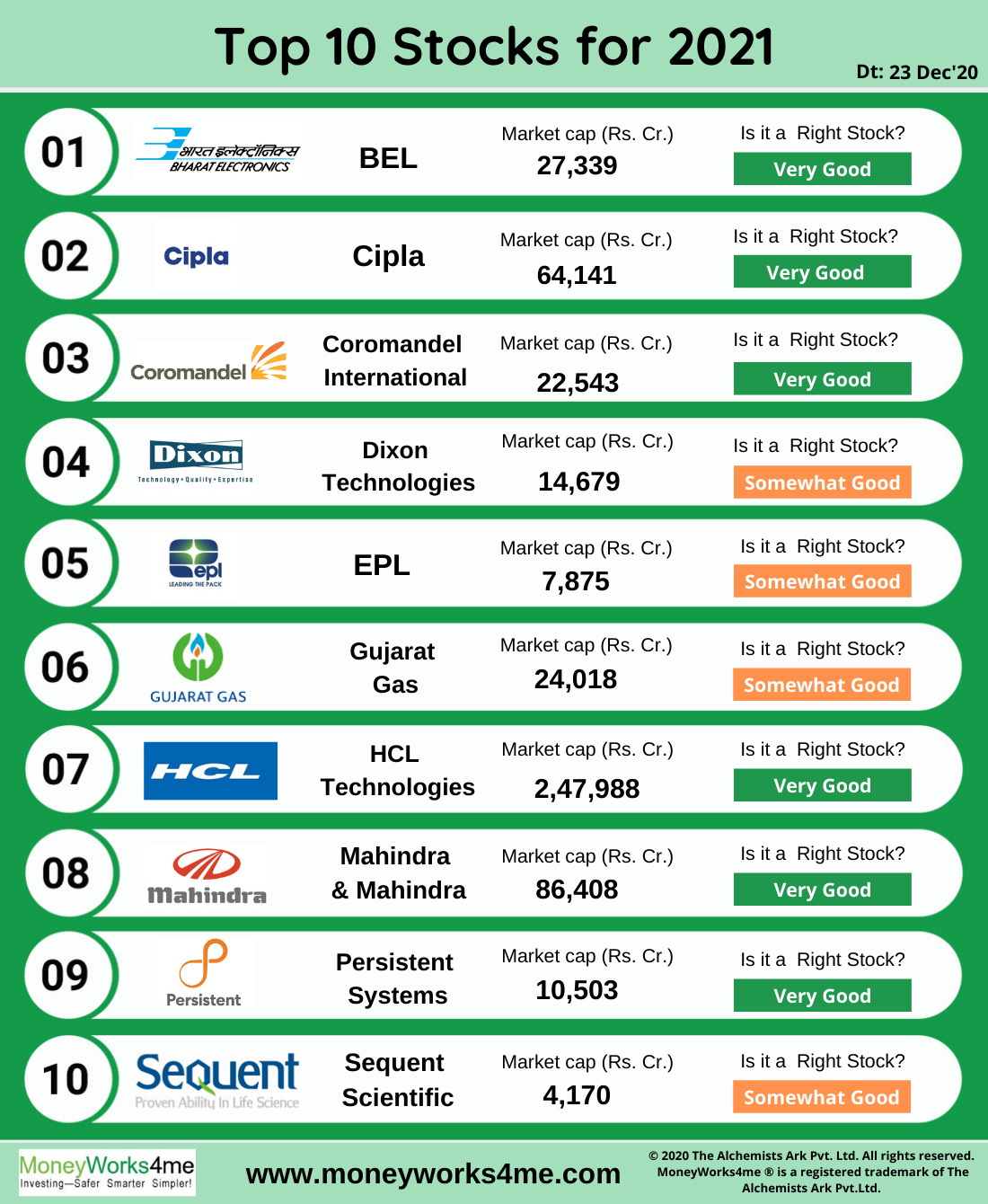 Best Stocks To Buy Under 500 Rs Merri Jacob