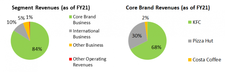 Devyani International IPO Review: Fast Growing QSR Model - MoneyWorks4me