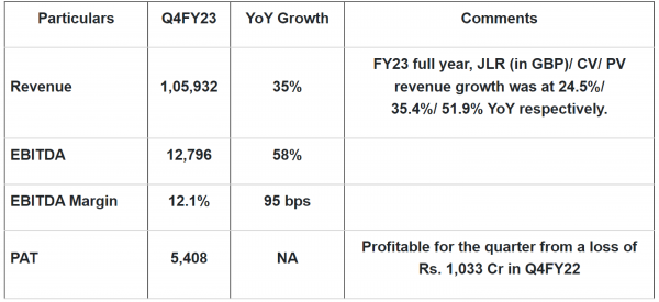 Tata Motors