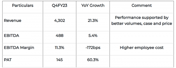 Apollo Hospitals Enterprise Ltd