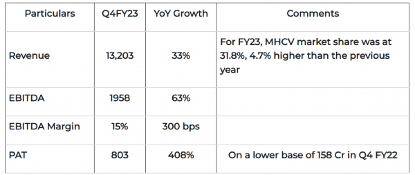 Ashok Leyland