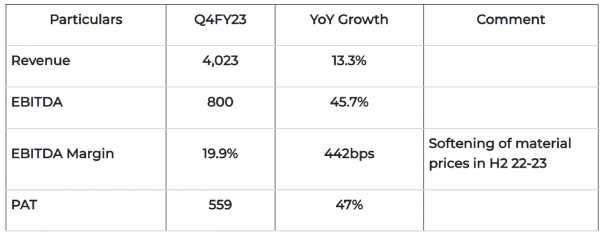 Britannia Industries Ltd