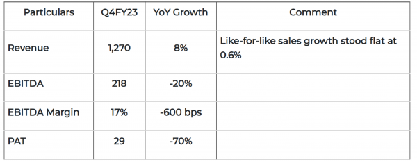 Jubilant Foodworks