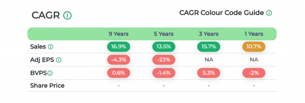 cagr