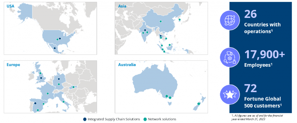 global operations