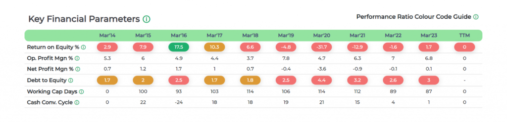 key financial parameters