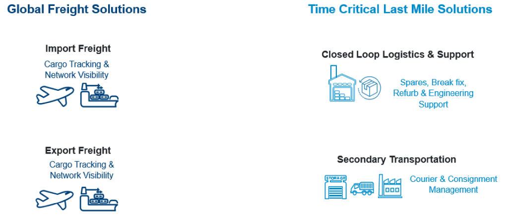 network solutions business model