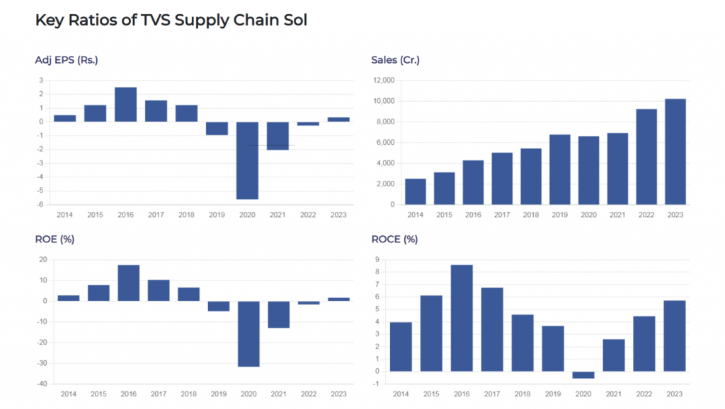 sales roe