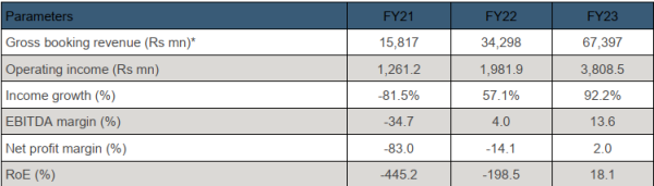 key financial parameters