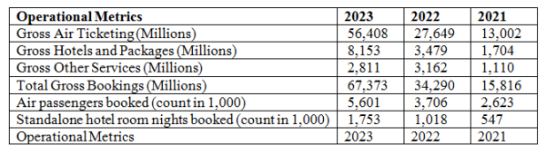 operational metrics