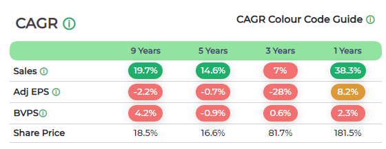 Best Railway Stocks in India 2023