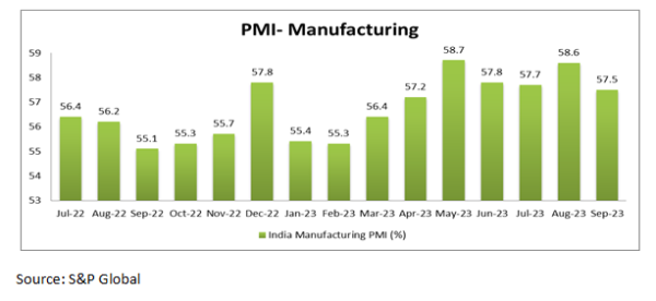 pmi manufacturing