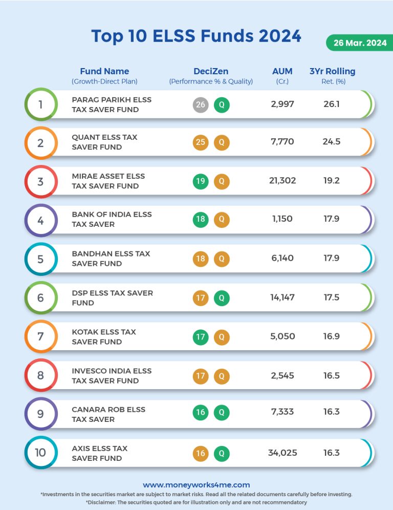 Best ELSS Funds to Invest in 2024 Top 10 Tax Saving Mutual Funds