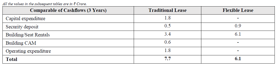 comparable of cashflows