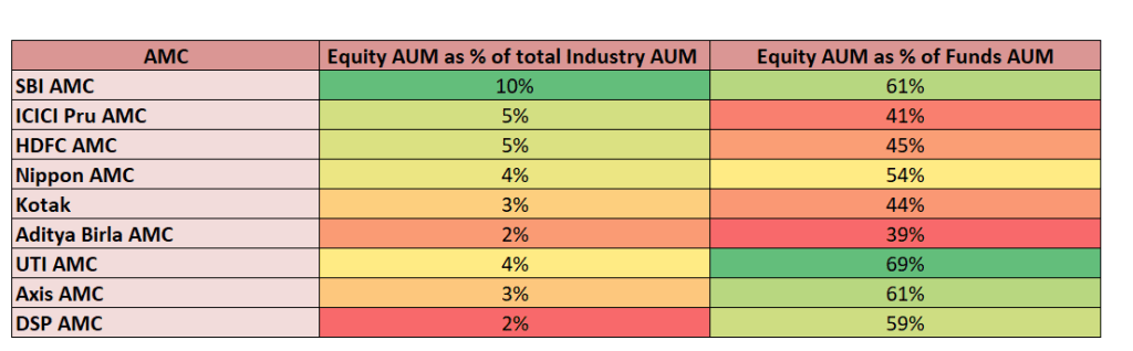 split between equity and non-equity aum