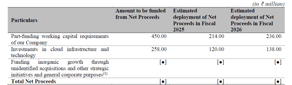 capital requirements and investments in cloud infrastructure