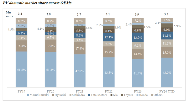 domestic pv industry