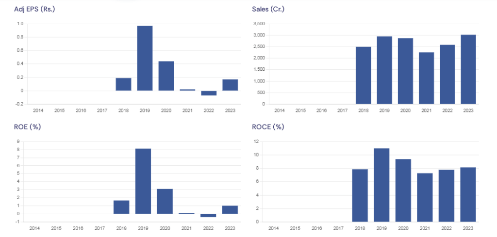 financials