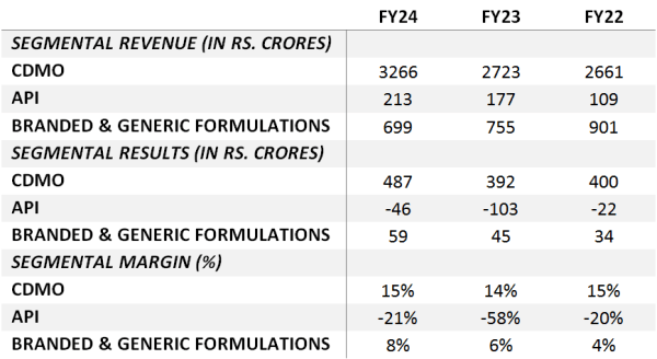 akum drugs and pharmaceuticals ltd financials