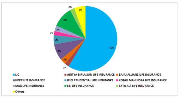 market share of new business premium