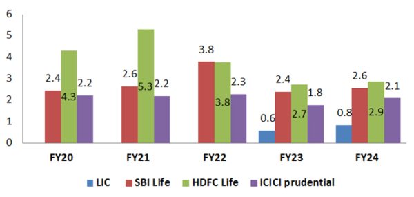 price embedded value